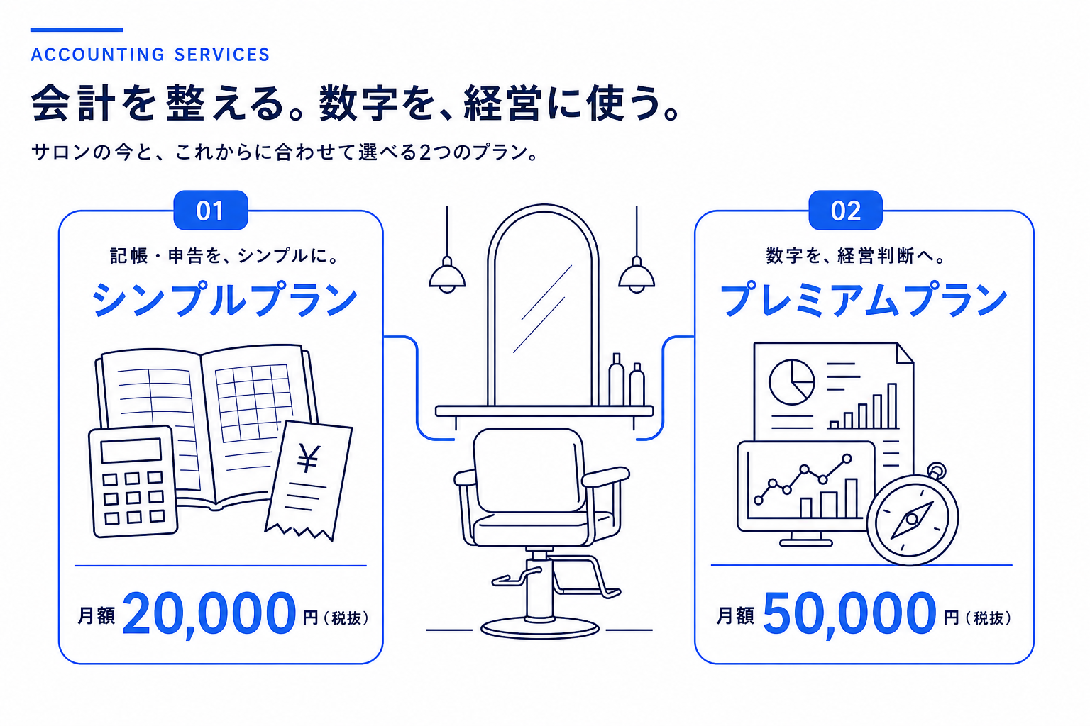 美容室の段階に合わせて、月額2万円のシンプルプランと月額5万円のプレミアムプランを選べる会計サービス