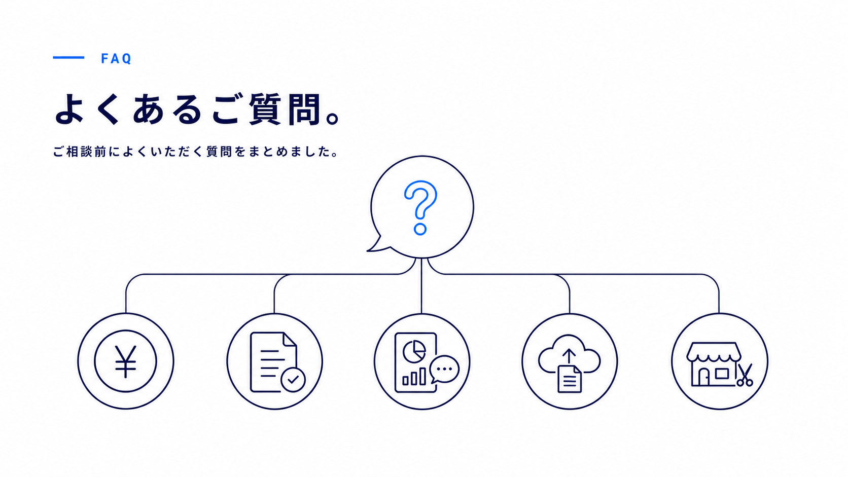 料金、契約、月次ミーティング、資料提出、1店舗相談に関するよくあるご質問