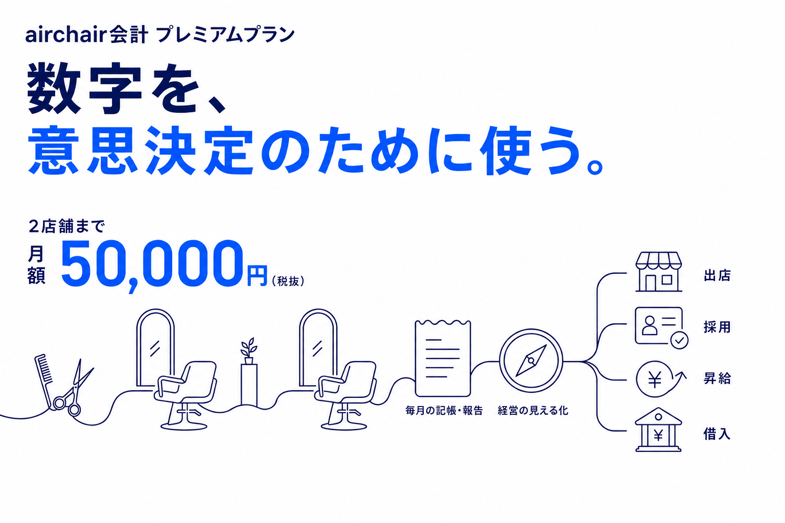 数字を意思決定のために使う、2店舗まで月額5万円のairchair会計プレミアムプラン