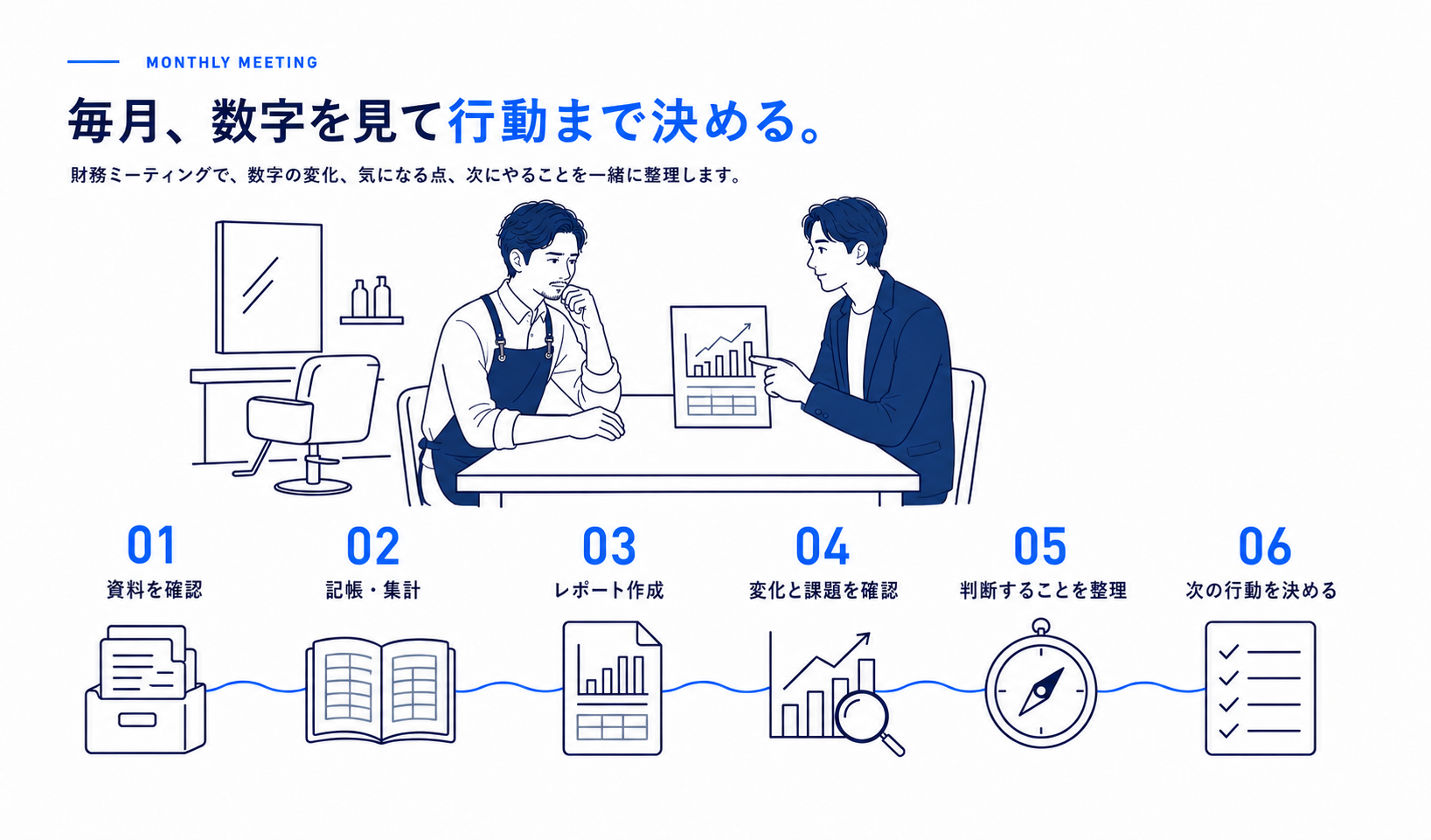 毎月数字を確認して次の行動まで決める6つの流れ