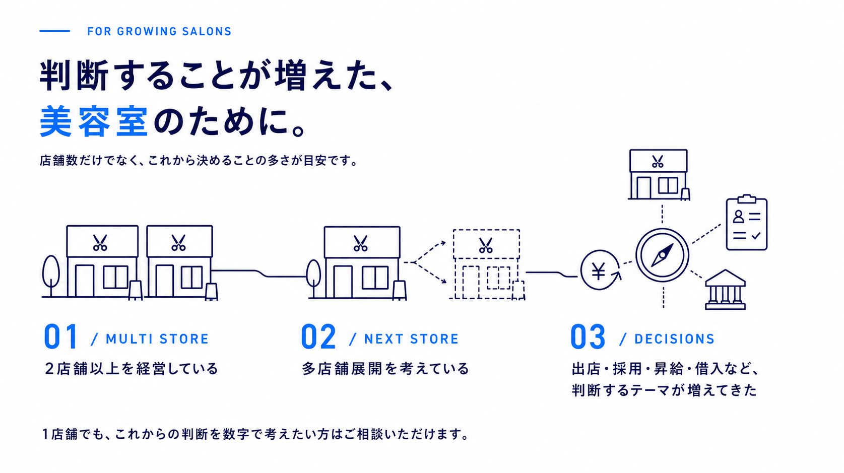 2店舗以上、多店舗展開、経営判断が増えた美容室が対象