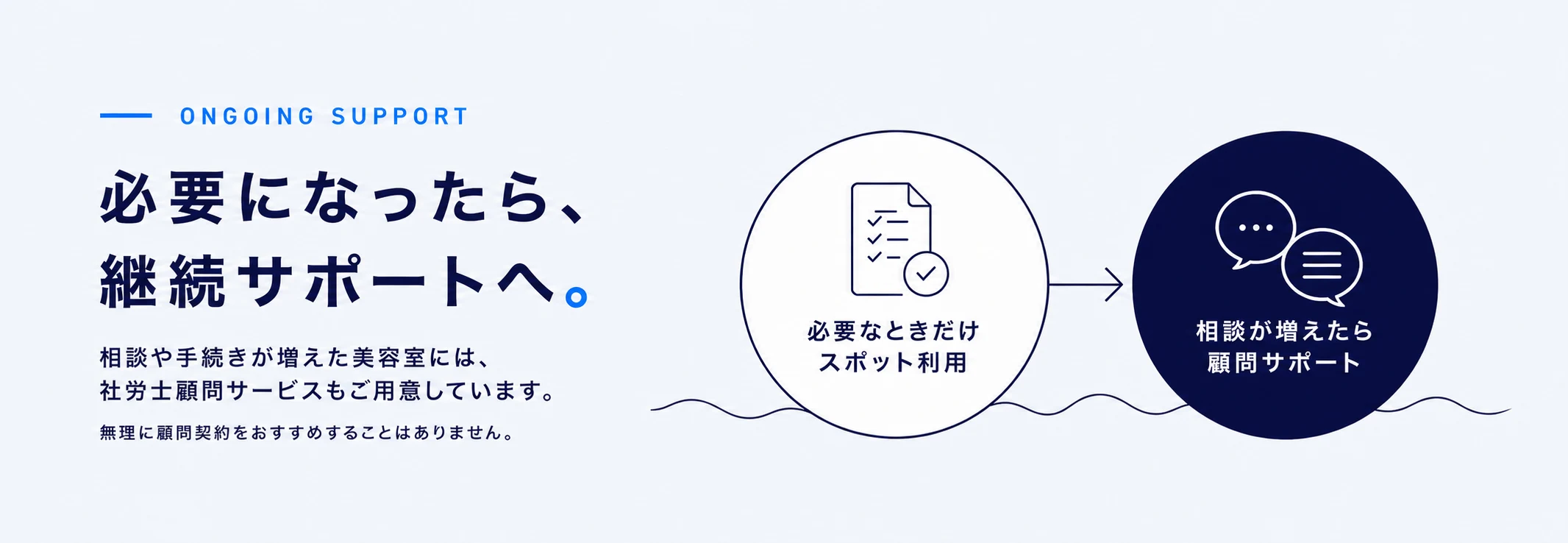 必要なときだけのスポット利用から、相談が増えた場合の社労士顧問サポートへの流れ