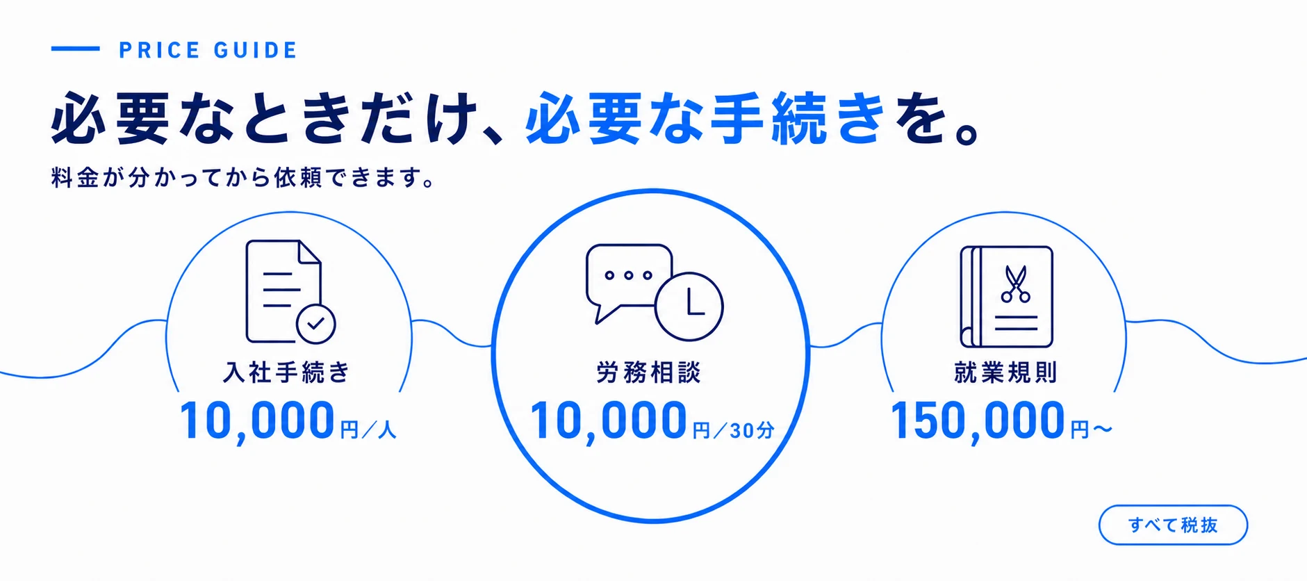 入社手続き10,000円、労務相談10,000円、就業規則150,000円から。すべて税抜