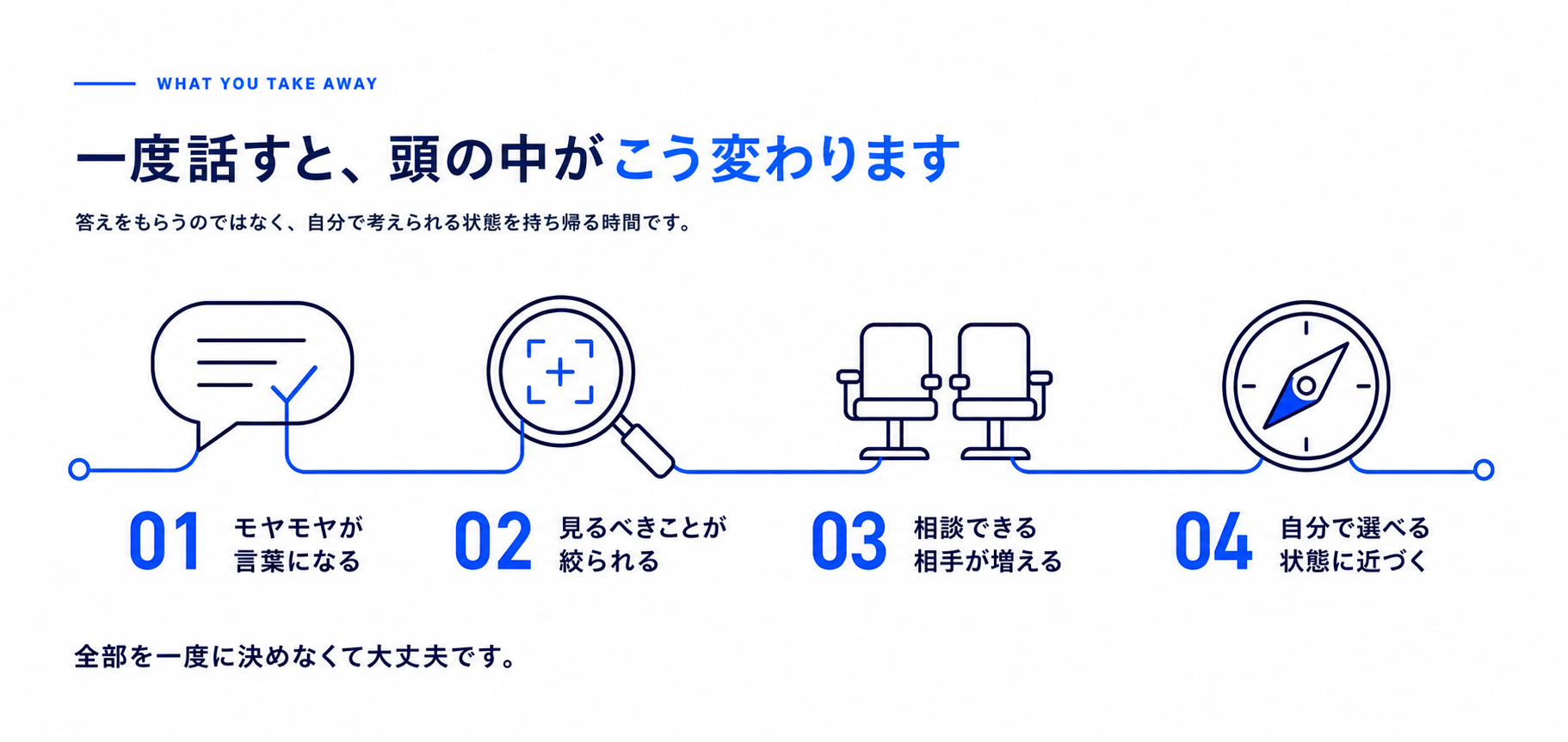 相談後に整理できる4つのこと